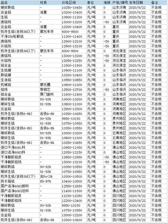 今日廢銅價格動態(tài),今日廢銅價格動態(tài)——銅價背后的溫情故事