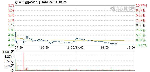益民股票，時代印記與行業(yè)見證者