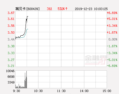瑞貝卡股票行情,瑞貝卡股票行情，小巷深處的特色小店探秘