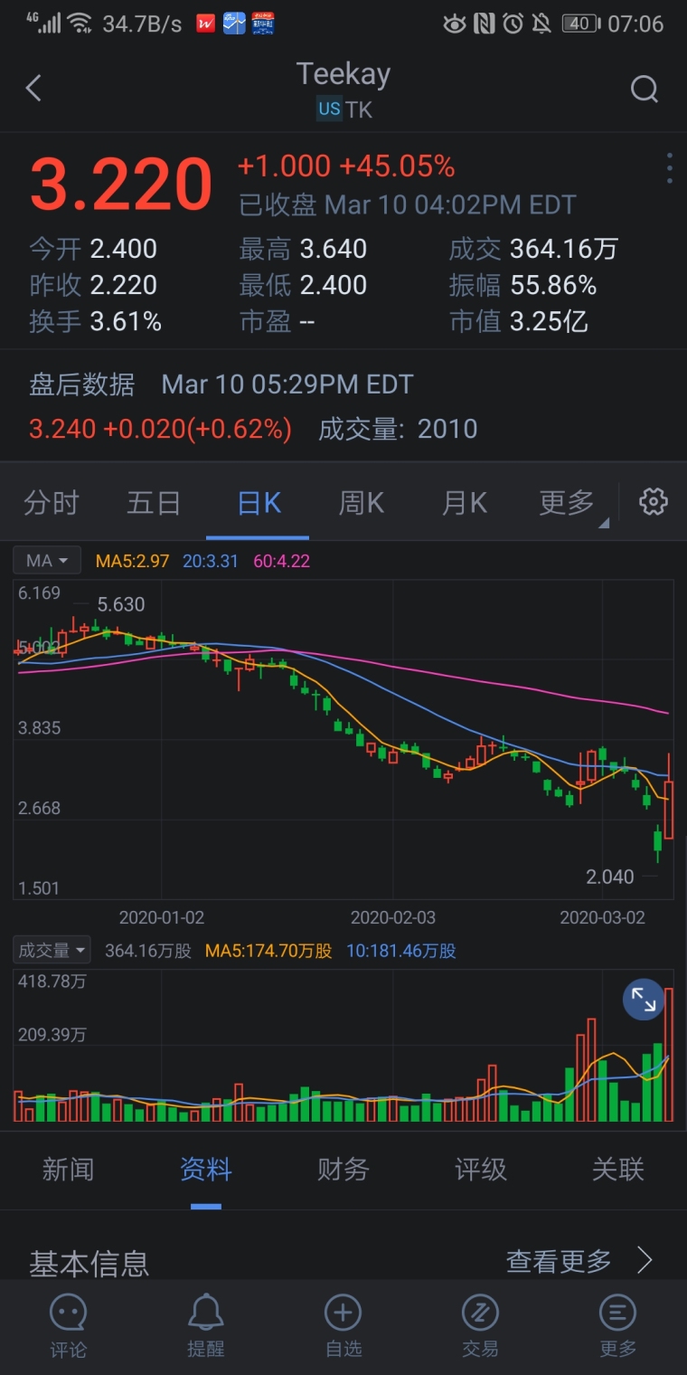 美國(guó)海運(yùn)股票行情深度解析與揭秘????