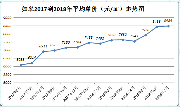 如皋2017年房價行情深度解析與預(yù)測分析