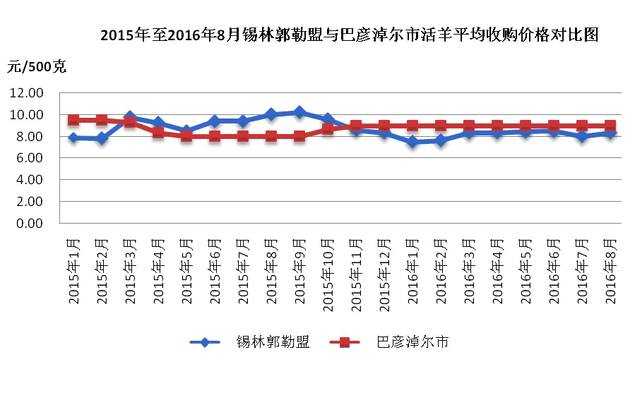 最新羊肉價(jià)格動(dòng)態(tài),最新羊肉價(jià)格動(dòng)態(tài)，變化中的市場(chǎng)，成長(zhǎng)中的我們