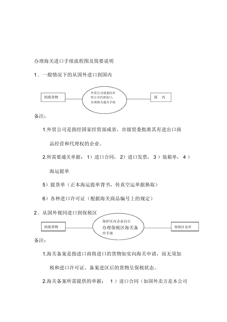 最新進(jìn)出口手續(xù)辦理流程詳解及解析