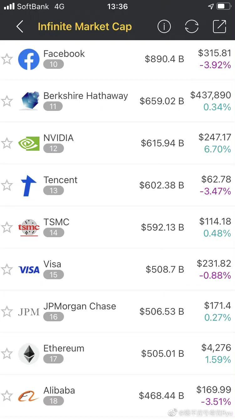 全球最新市值排行榜，變化、學習與自信的力量驅動全球資本市場發(fā)展
