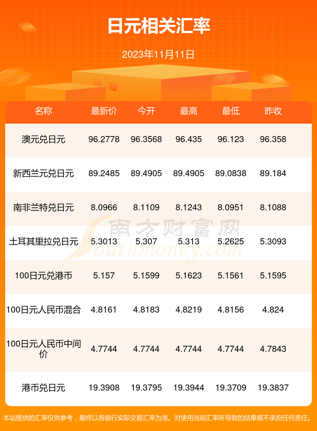 最新匯率信息揭秘，小巷深處的匯率寶藏