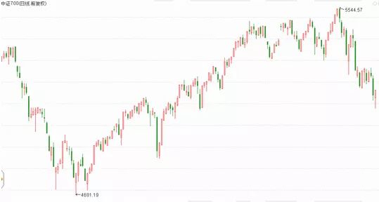 東莞證券上市倒計(jì)時(shí)，未來交易之旅啟程在即
