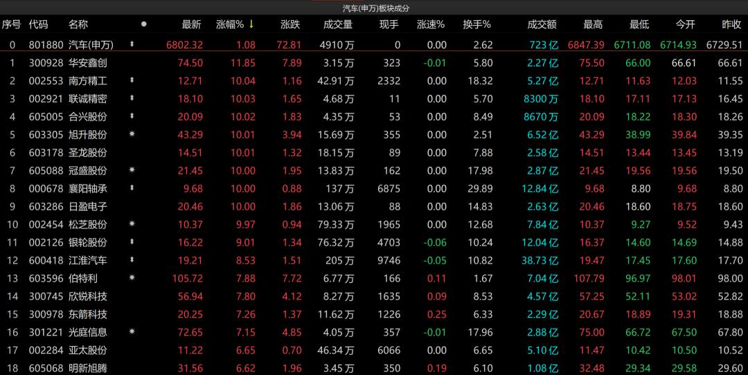 襄陽(yáng)車(chē)市盛大優(yōu)惠促銷(xiāo)活動(dòng)