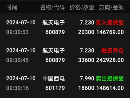 航天電子今日行情,航天電子今日行情，市場走勢分析與展望