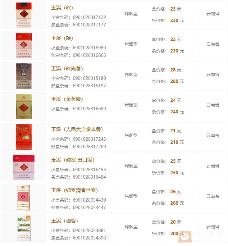 玉溪扁盒價(jià)格表和圖片,玉溪扁盒價(jià)格表和圖片