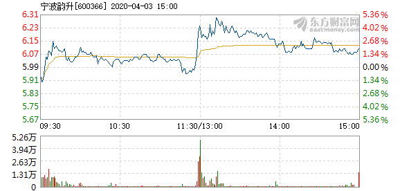股票寧波韻升，深度探究潛力與價值