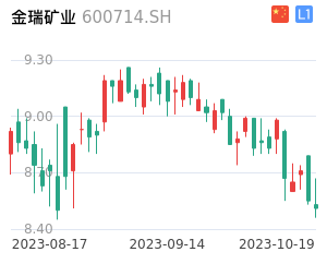 金瑞礦業(yè)股票行情詳解及投資策略分析