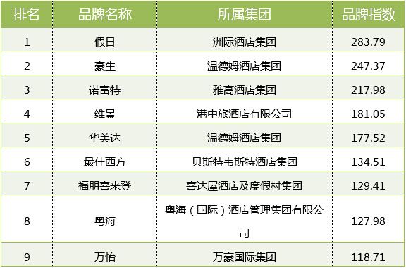 2015年陶瓷品牌最新排行榜揭曉