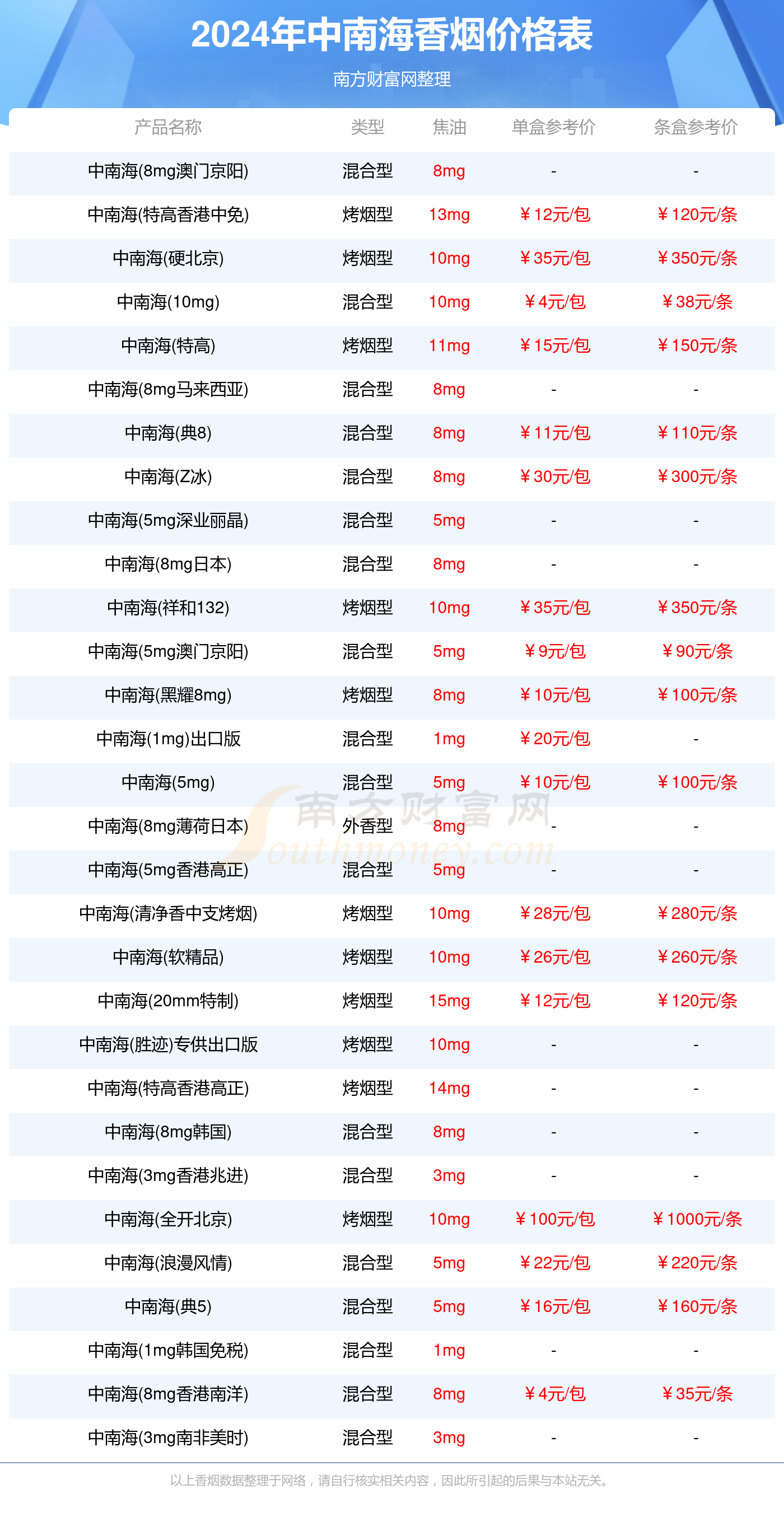 中南海煙價格背后的溫情故事探索