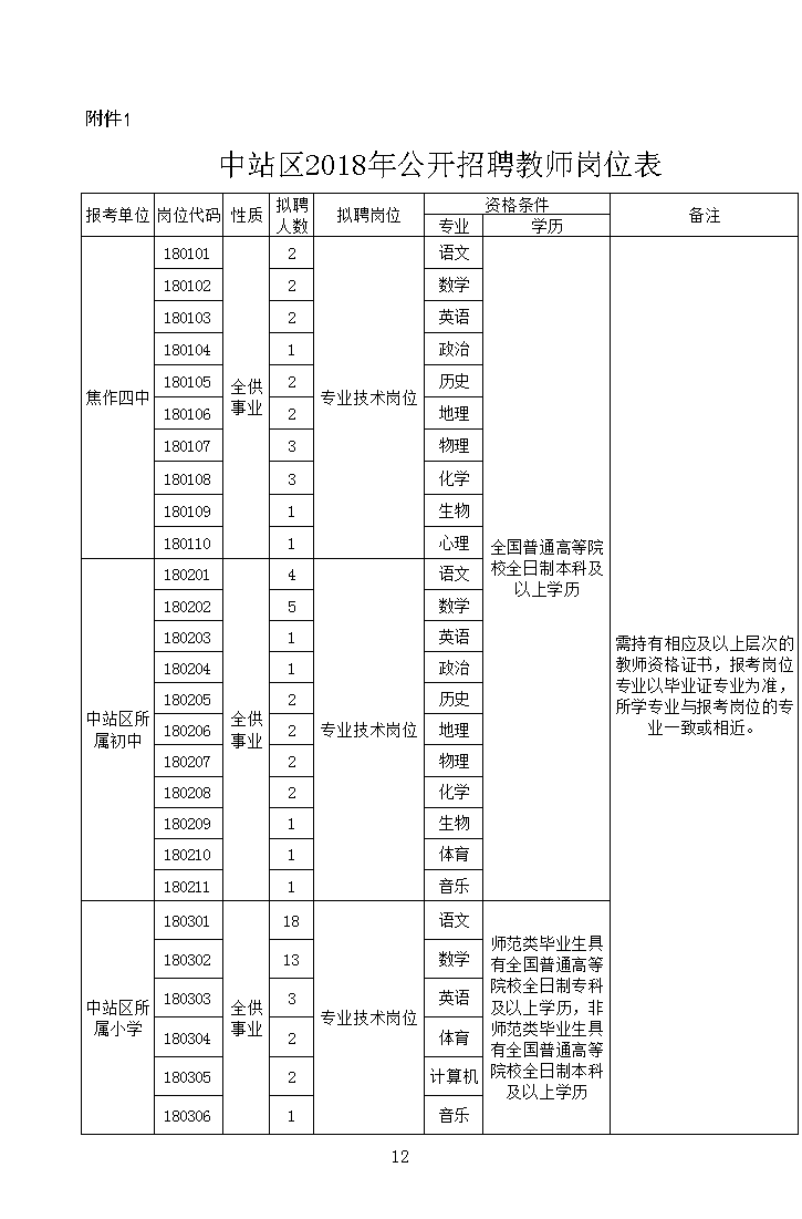 焦作市中站招聘信息全面概覽