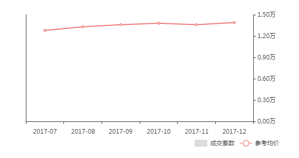 揭秘襄陽(yáng)房?jī)r(jià)行情，家的溫暖與友情的深度