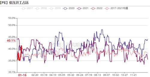燃料烴市場走勢分析與前景展望，行情深度解讀及預測