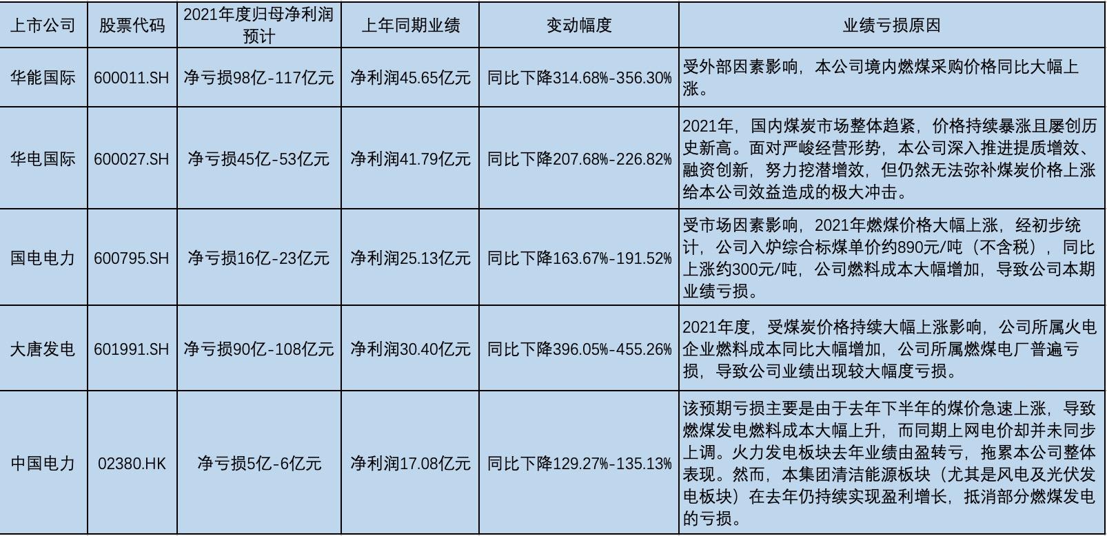 上市電力公司,上市電力公司，電力行業(yè)的佼佼者