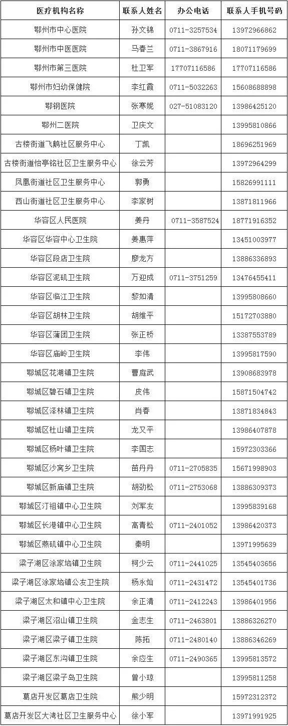 鄂州新鮮資訊,鄂州新鮮資訊，勵志砥礪前行，變化帶來自信與成就