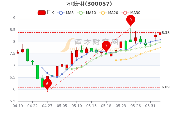 明泰股票行情深度解析與揭秘???