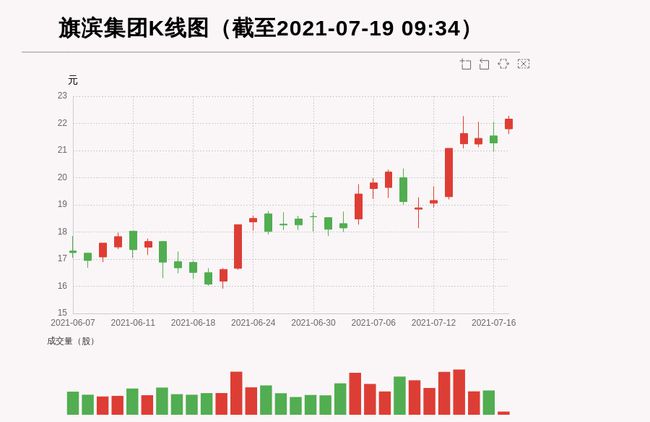 旗濱集團(tuán)股票行情與隱藏小巷的特色小店探秘