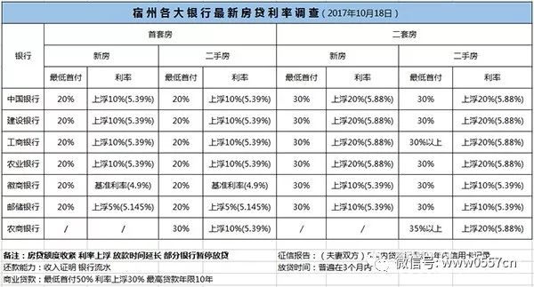 揭秘變化中的機(jī)遇，2017年最新利率信息深度解析