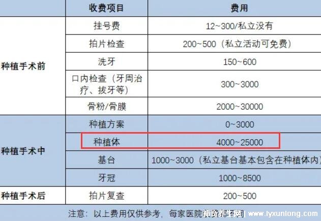 種植牙之旅，2022價(jià)格表揭秘，重塑自信微笑的新起點(diǎn)