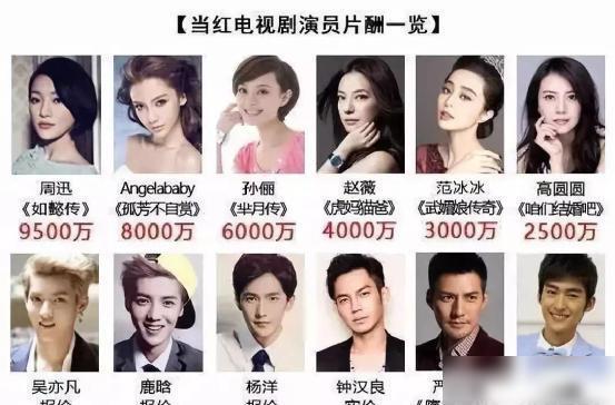 TVB演員片酬深度分析與觀點闡述