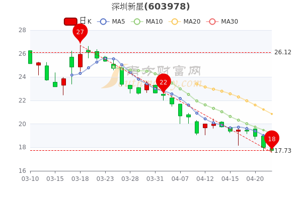 深圳新星股票,??深圳新星股票，你了解了嗎？??