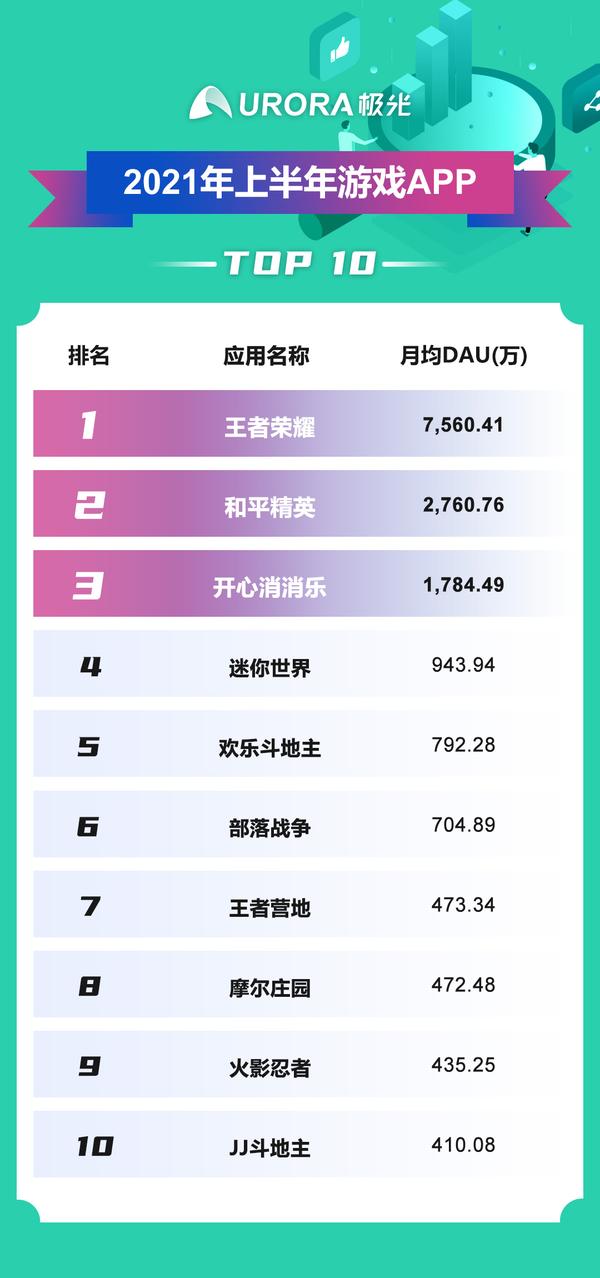 科技重塑生活，最新APP排行與未來智能體驗(yàn)之旅