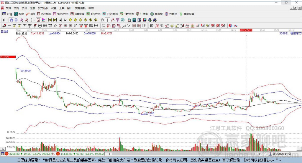 股市小天地里的友情大溫暖，與300081股票的日常故事