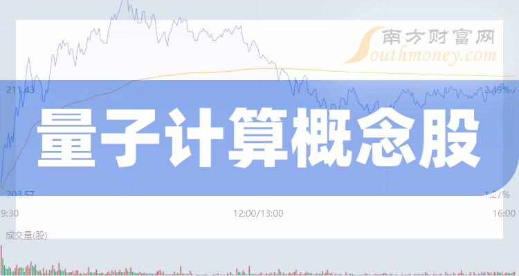 量子上市,量子上市，量子般的奇妙緣分