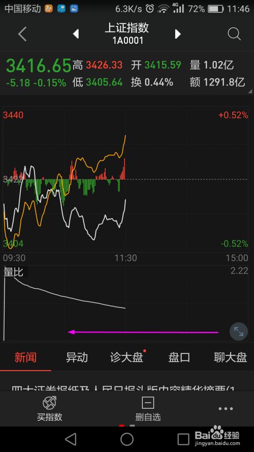 股票五日線深度解讀，揭示其含義與運(yùn)用策略