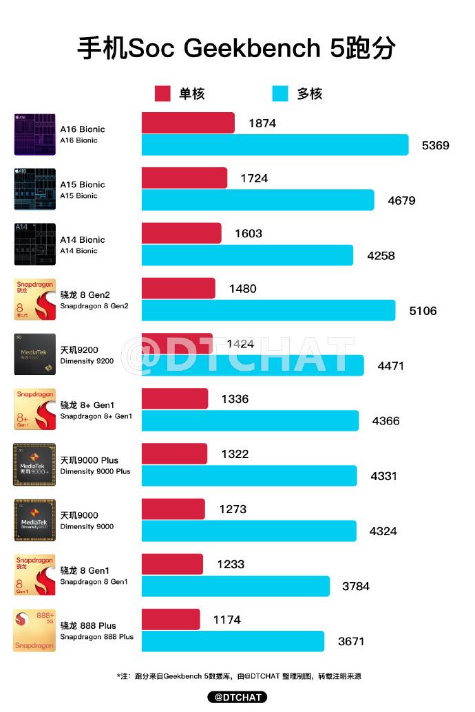 最新手機芯片性能榜單詳解與指南，挑選最佳手機芯片，輕松掌握性能之巔