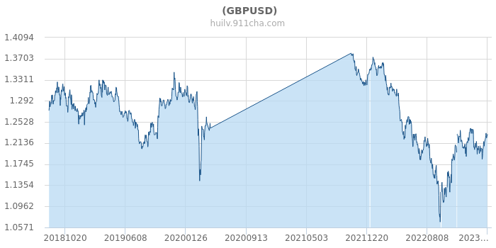 全面解析與洞察，最新美元匯率動態(tài)及市場洞察