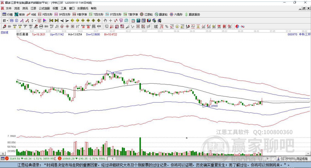 股票中科三環(huán)，奇妙旅程的股市之旅