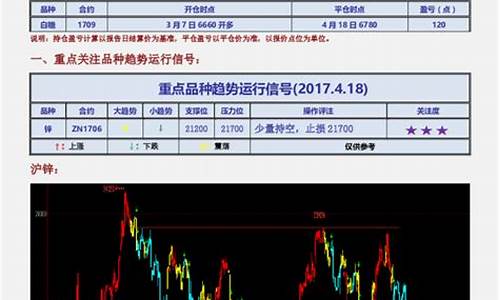 期貨鋅行情分析與家的溫暖時(shí)刻關(guān)注