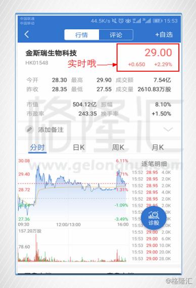 掌握科技領(lǐng)航，盡在00745港股實(shí)時(shí)行情APP