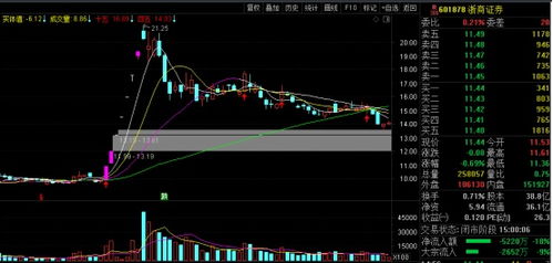 股票多空解析，揭秘市場波動背后的力量對決