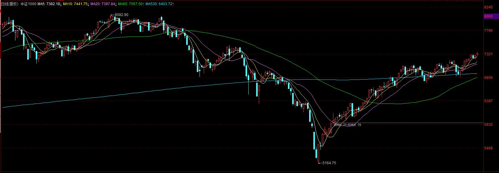 期權(quán)行情接口，金融科技里程碑與實時交易革命的新篇章