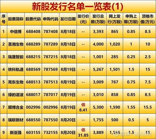 新股遲遲不上市的原因及步驟指南解析