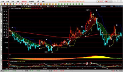 黃金期貨行情軟件使用指南及操作步驟解析
