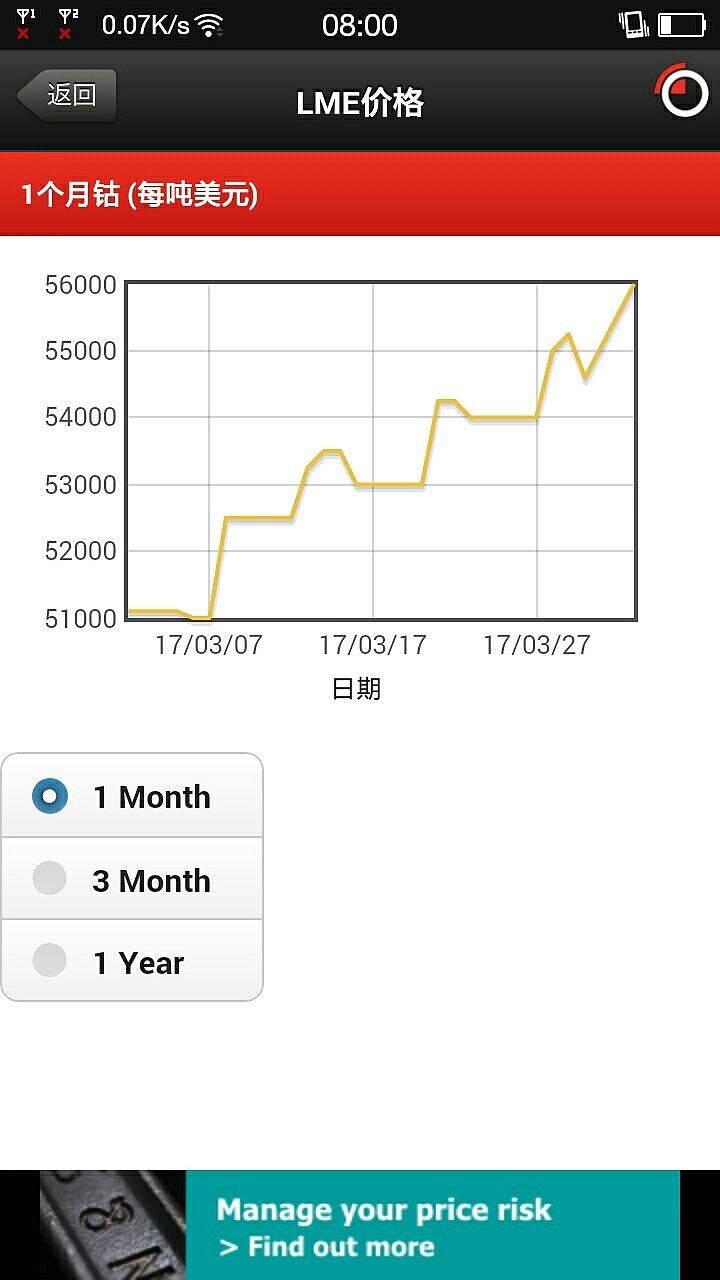 LME鈷實時行情深度解析，市場走勢一覽無余