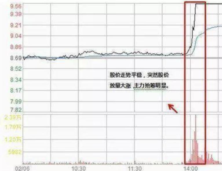 股票高開背后的意義，科技與金融的交融碰撞