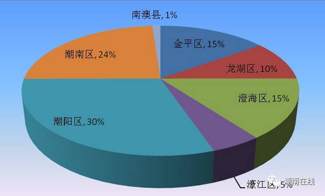廣汕高鐵最新進展潮南區(qū),廣汕高鐵最新進展潮南區(qū)，小巷中的驚喜，一家特色小店的獨特魅力