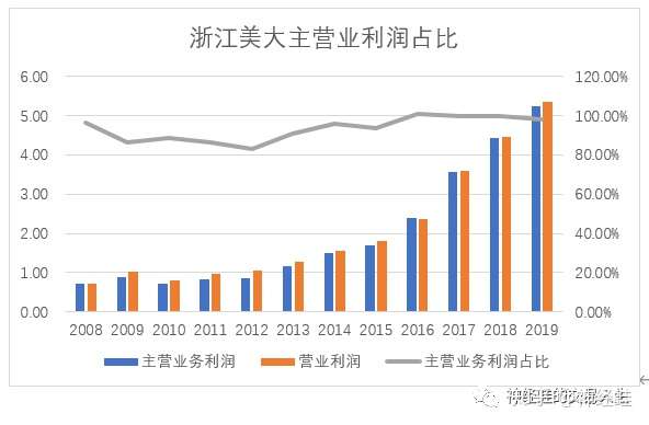 浙江美大最新動(dòng)態(tài)揭曉，溫馨家庭聚會(huì)盛大呈現(xiàn)