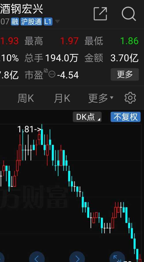 酒鋼股票，鋼鐵行業(yè)的翹楚與時代見證者的投資魅力