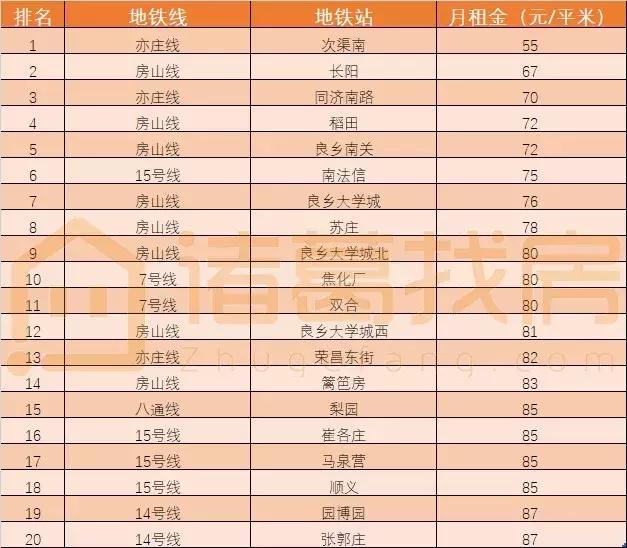 長陽租房信息更新及其觀點論述