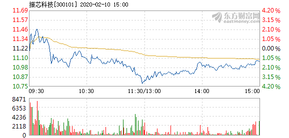振芯科技股票，投資者的明智選擇？