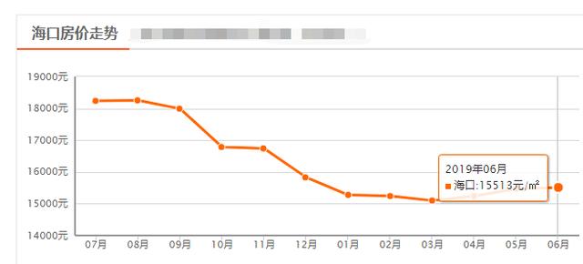 海口澄邁最新房價(jià)走勢詳解與購房全攻略