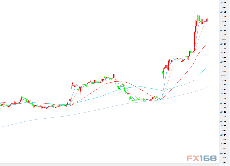 英鎊期貨行情，科技新品引領未來投資體驗重塑
